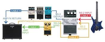 BOSS NS-2
