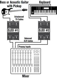 DBX DJDI