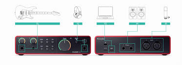 FOCUSRITE Scarlett 2i2 4th Generazione