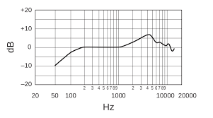 SENNHEISER e914