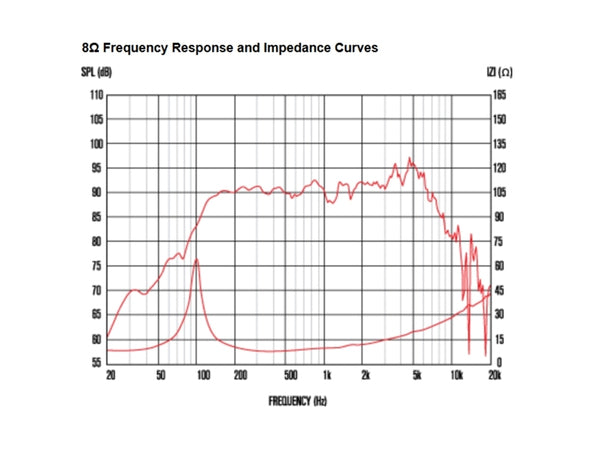 CELESTION Tf0615 100w 8ohm Lf Ferrite - immagine 3