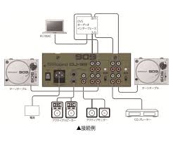 ROLAND DJ99