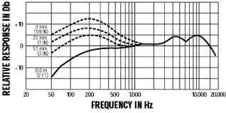 SHURE BETA58A