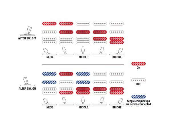 IBANEZ AZES40 Mint Green - immagine 8