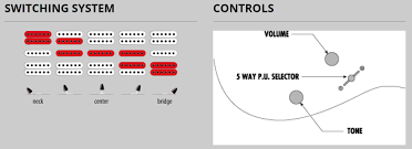 IBANEZ GRX40MGN - immagine 13